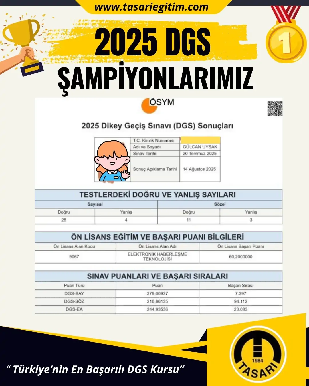 2025 DGS Şampiyonu 5